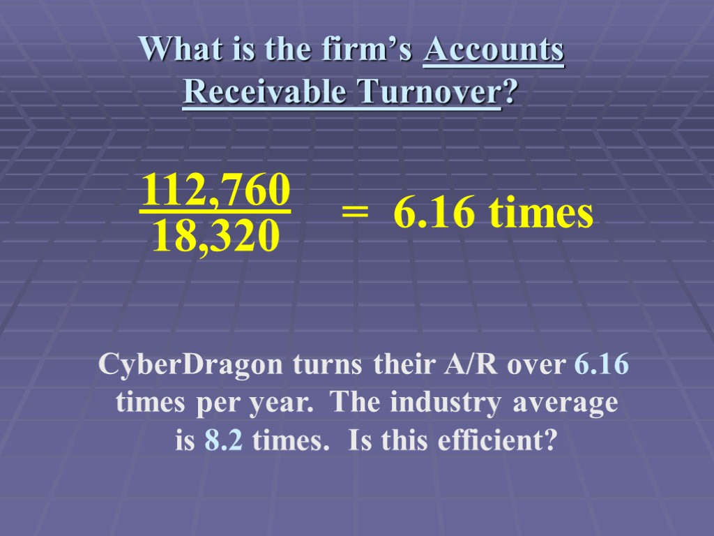 What is the firm’s Accounts Receivable Turnover? CyberDragon turns their A/R over 6.16 times